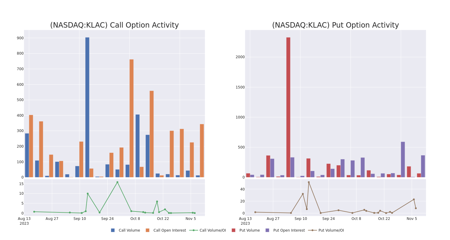 Options Call Chart