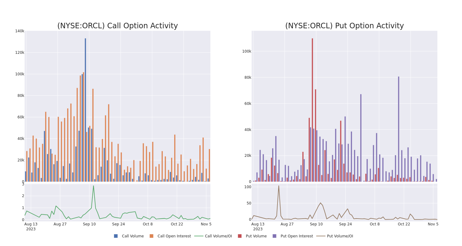 Options Call Chart