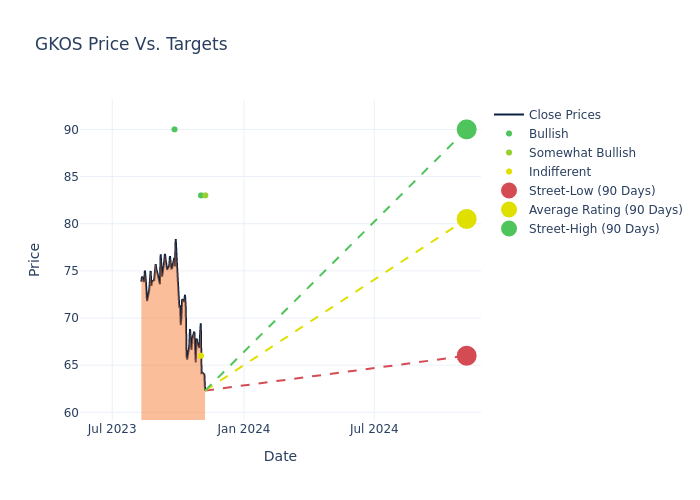 price target chart