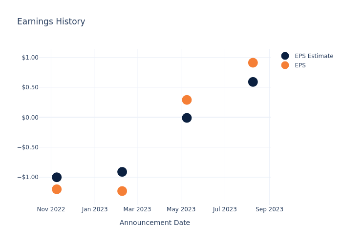 eps graph