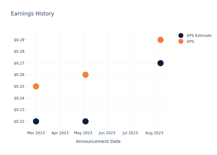 eps graph