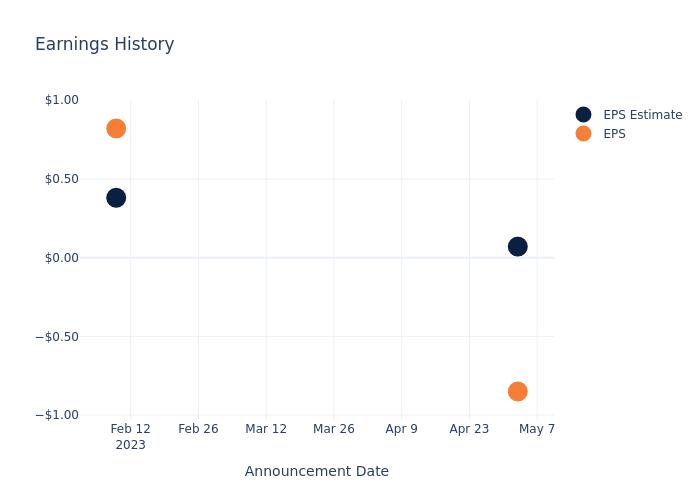 eps graph