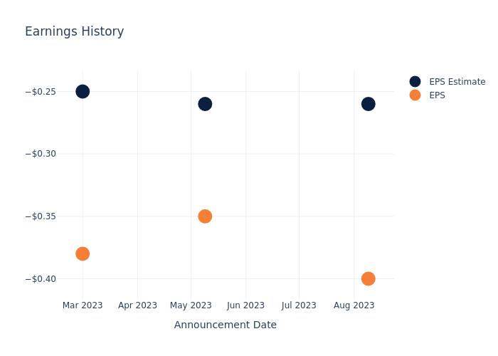 eps graph