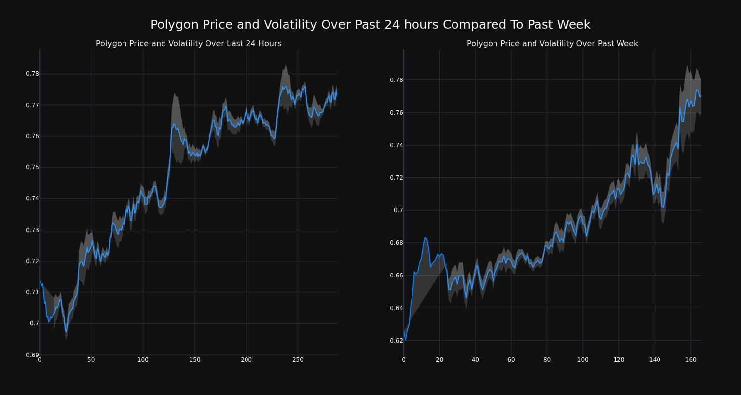 price_chart