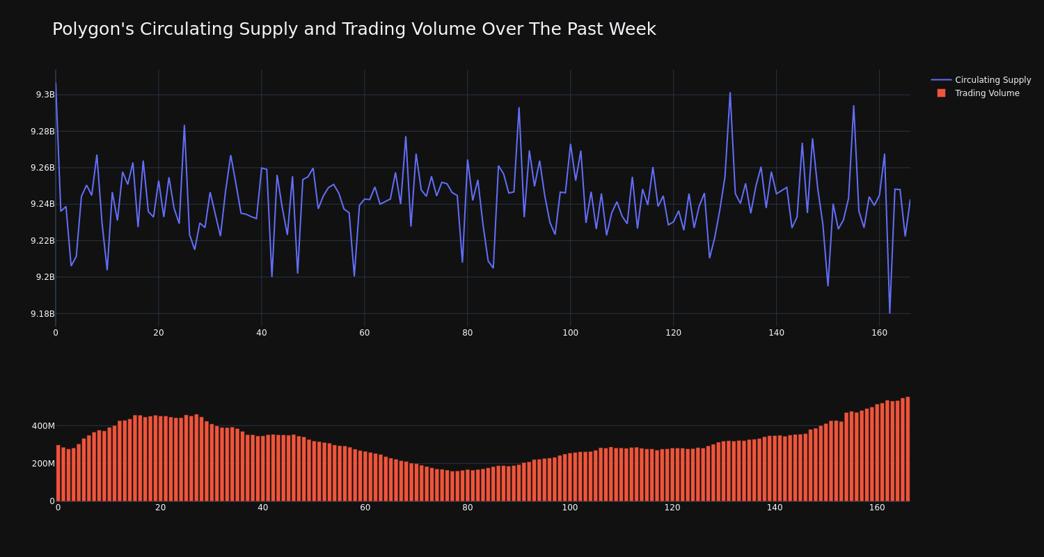 supply_and_vol