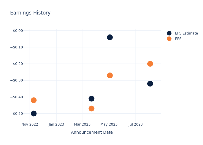 eps graph