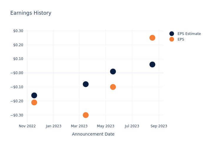 eps graph