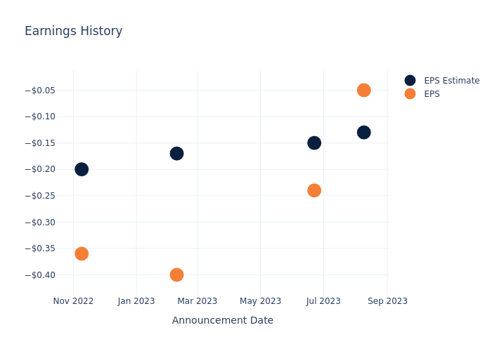 eps graph