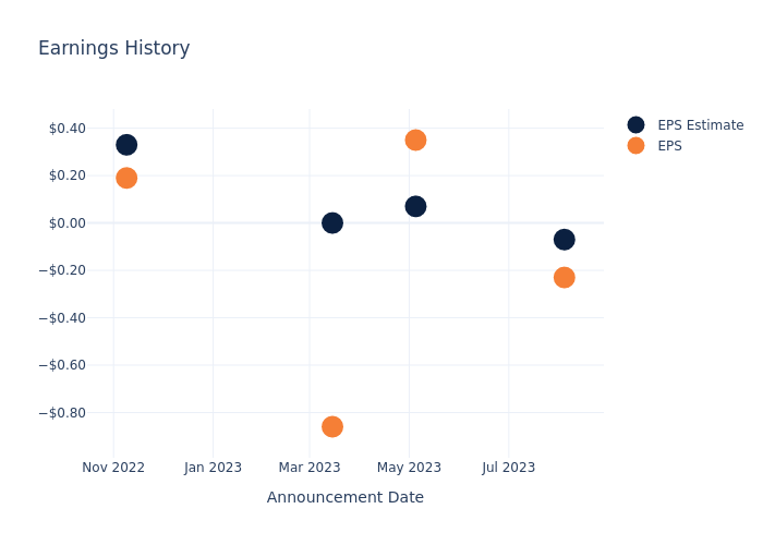 eps graph