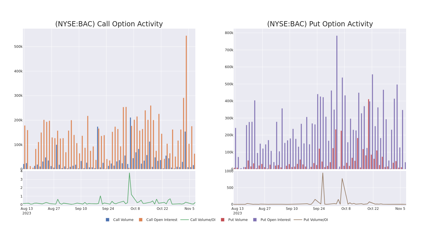 Options Call Chart