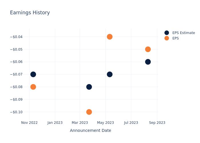 eps graph