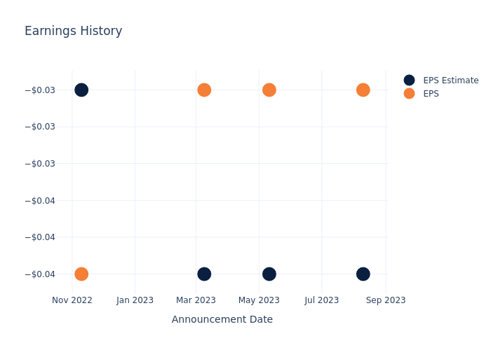 eps graph