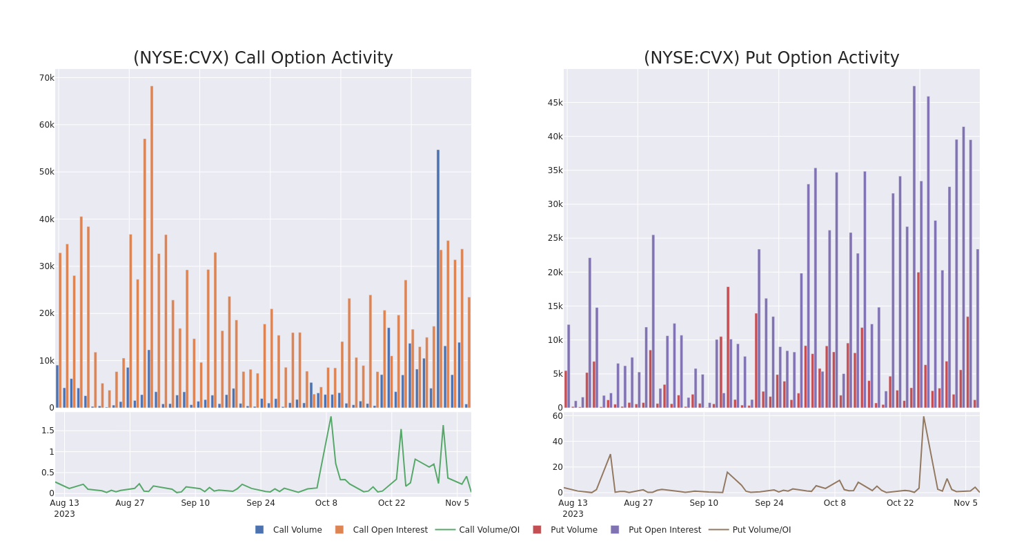 Options Call Chart