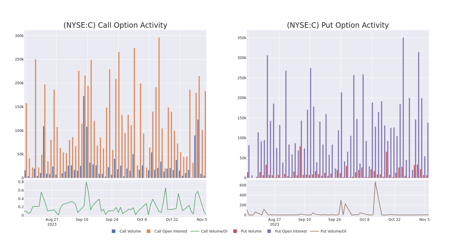 Options Call Chart