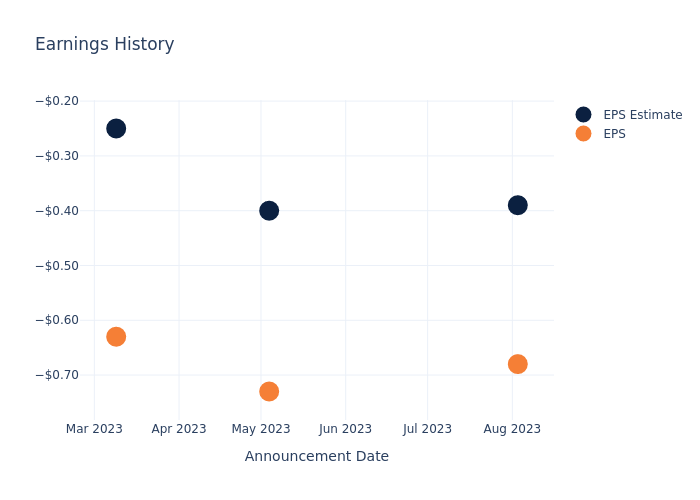 eps graph