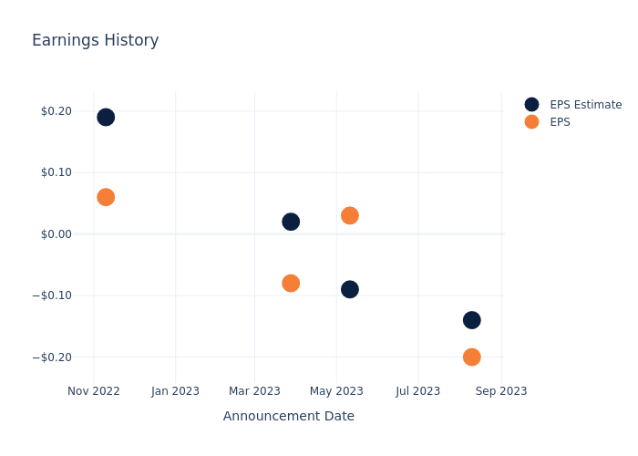 eps graph