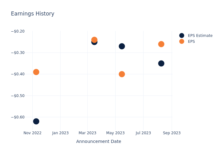 eps graph