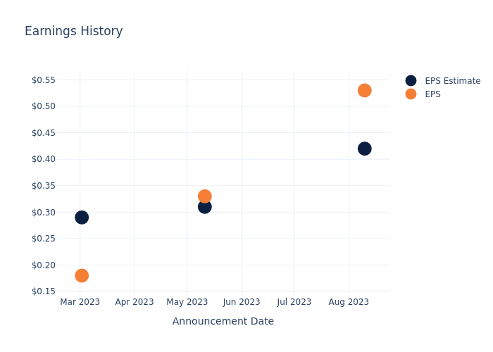 eps graph