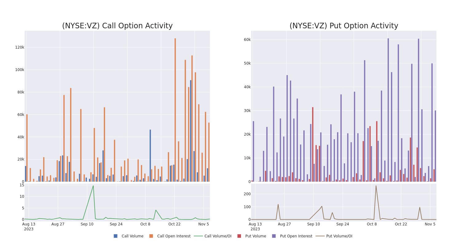 Options Call Chart