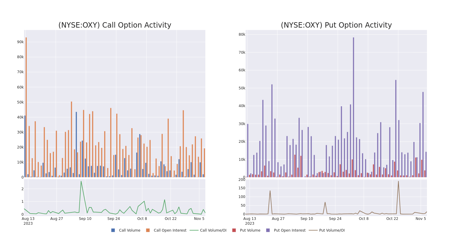 Options Call Chart