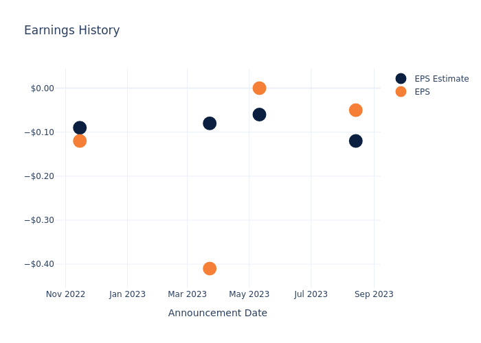 eps graph