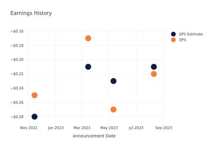 eps graph