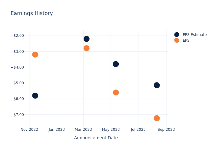 eps graph