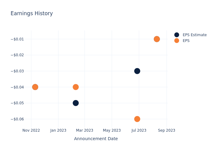 eps graph