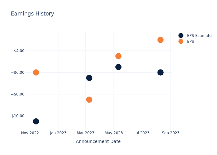 eps graph