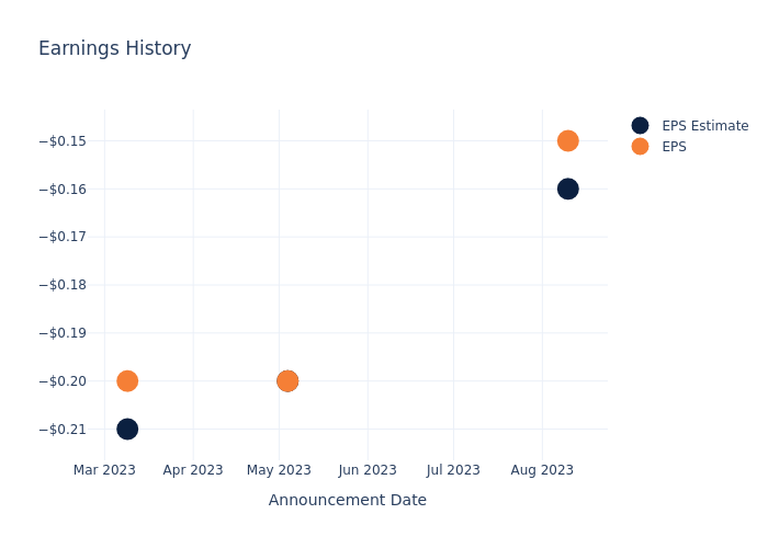 eps graph