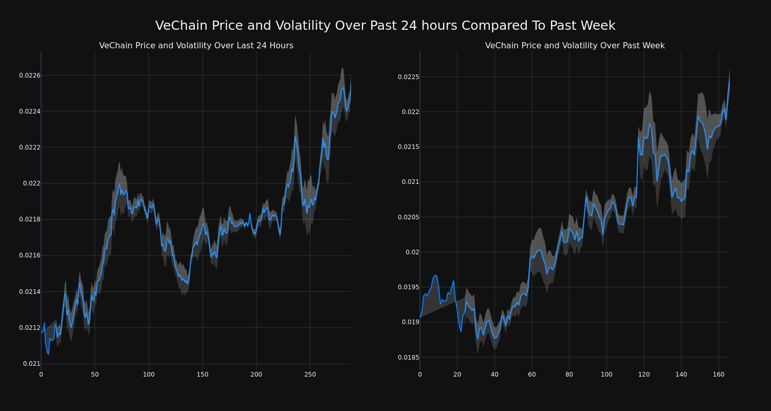 price_chart