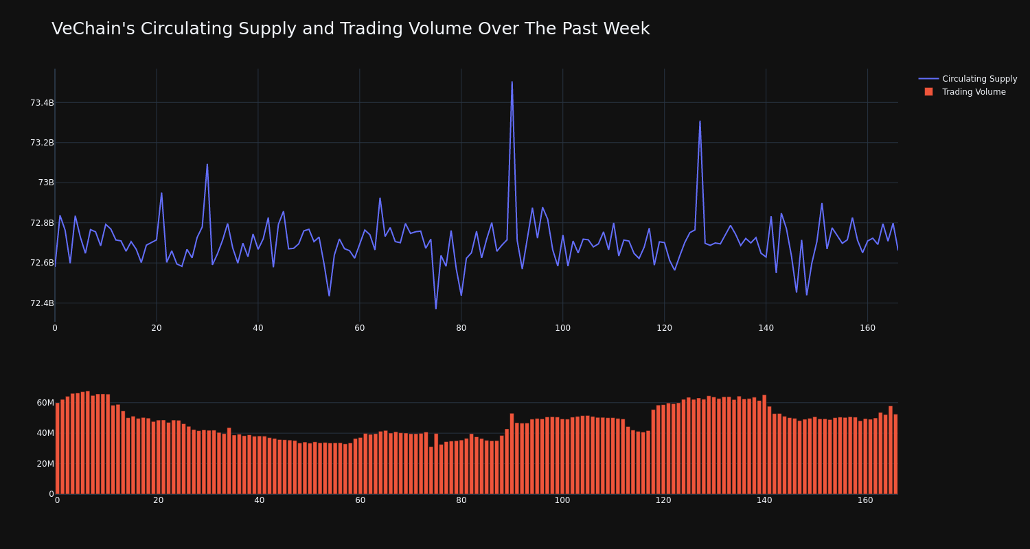 supply_and_vol