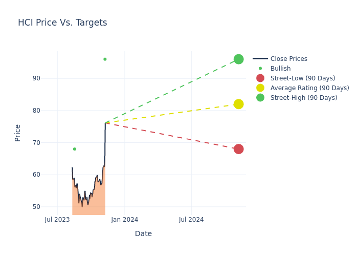 price target chart