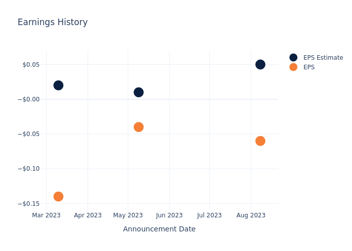 eps graph