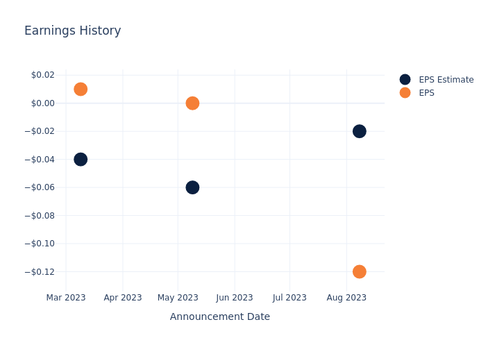 eps graph