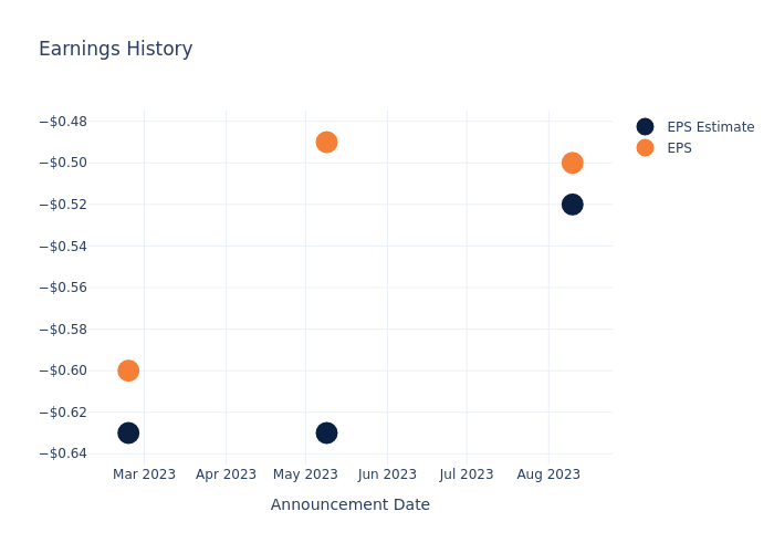 eps graph