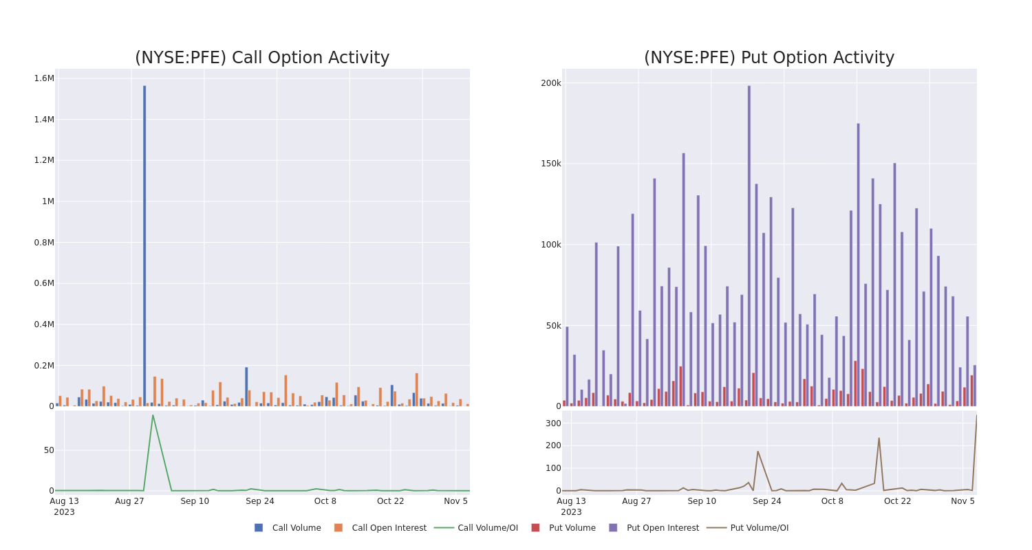 Options Call Chart