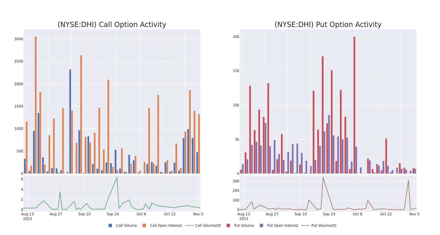 Options Call Chart