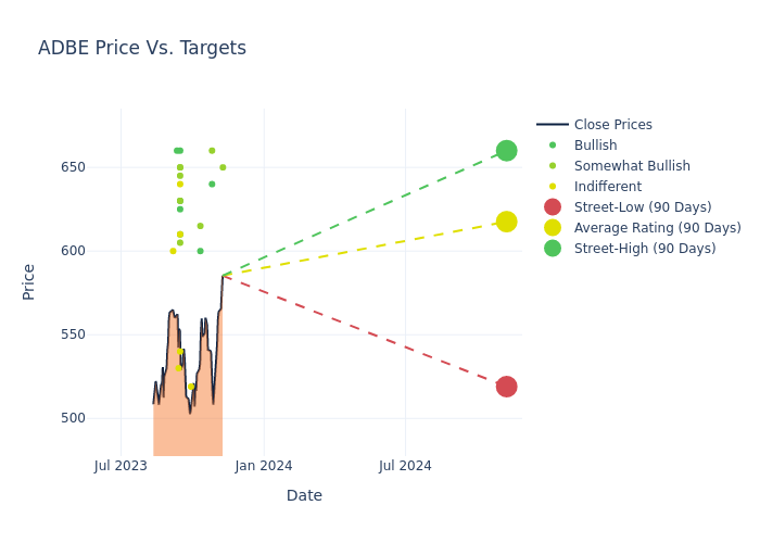 price target chart