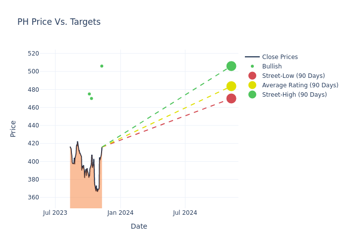 price target chart