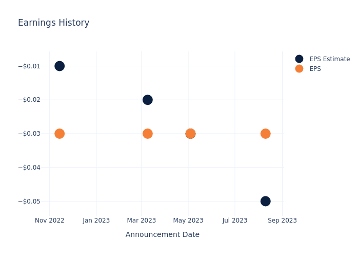 eps graph