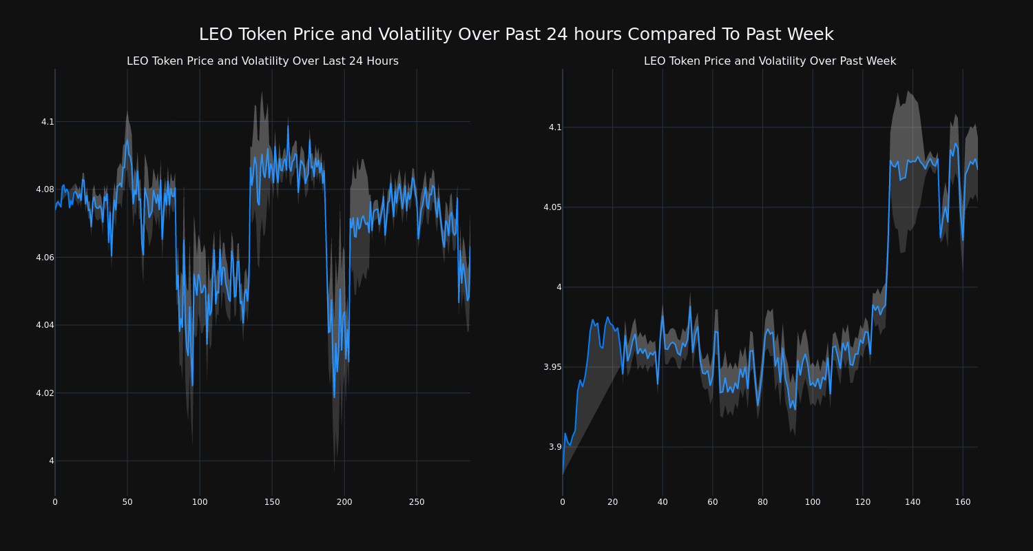 price_chart