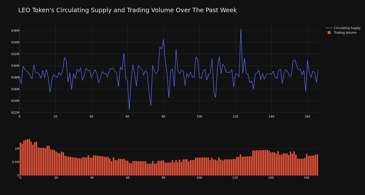 supply_and_vol