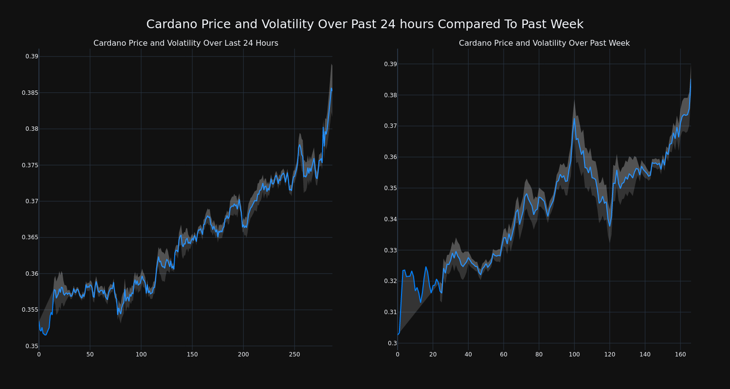 price_chart