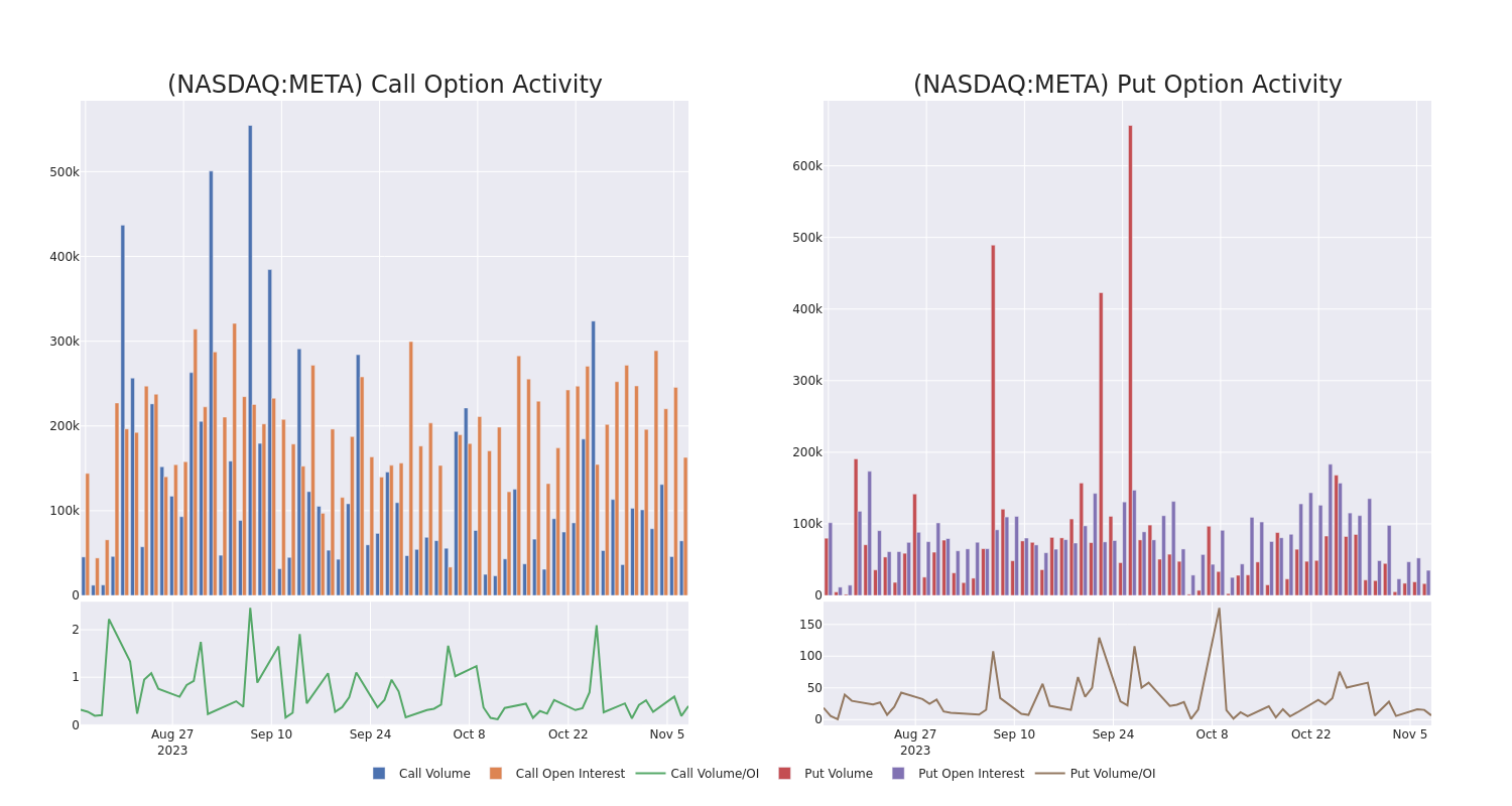 Options Call Chart