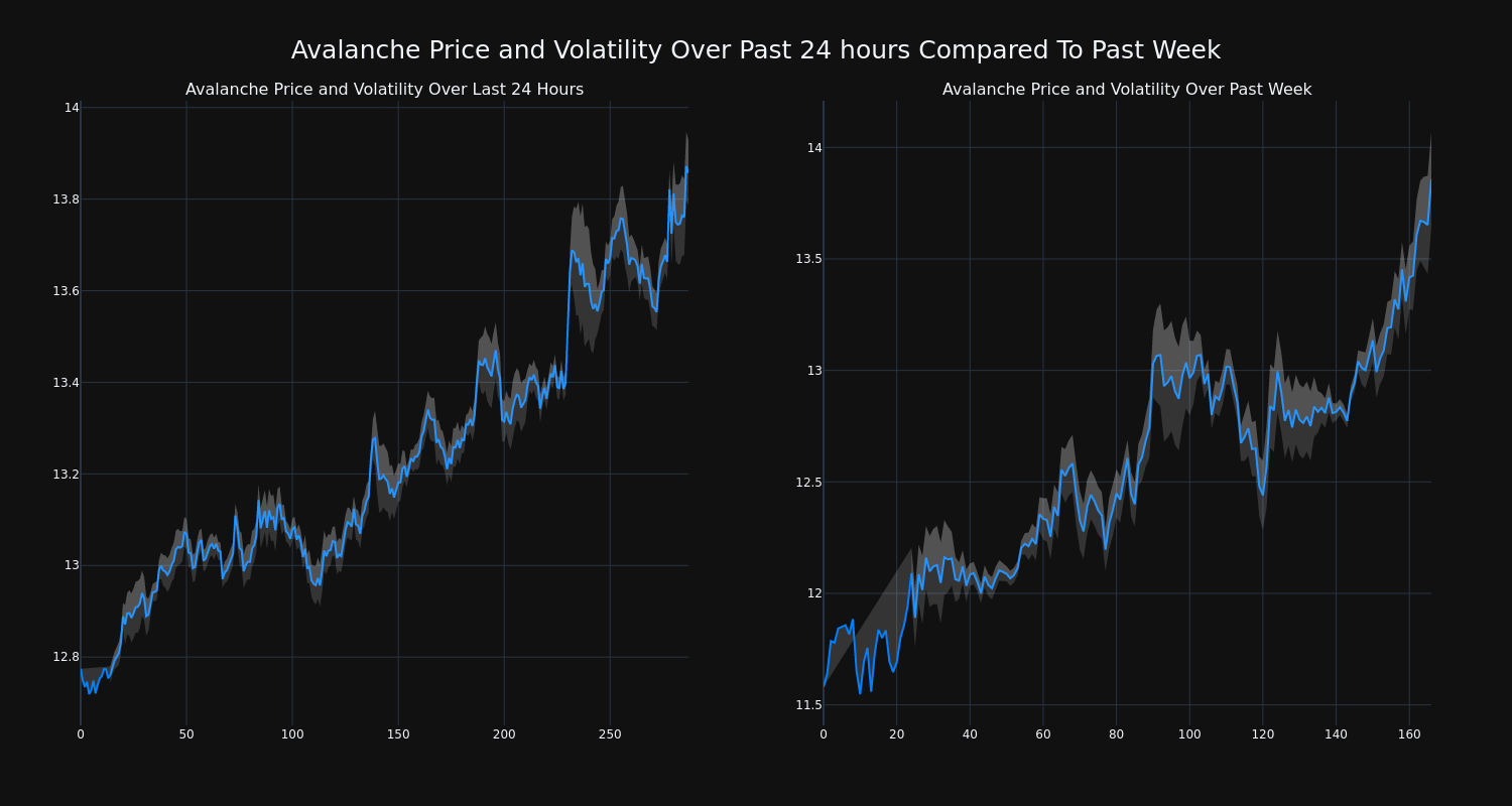 price_chart