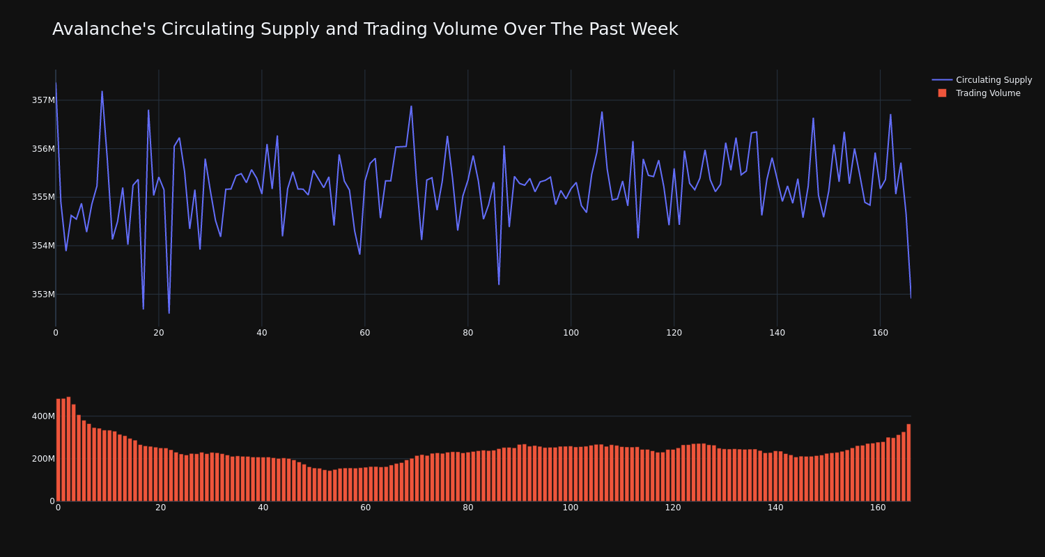 supply_and_vol