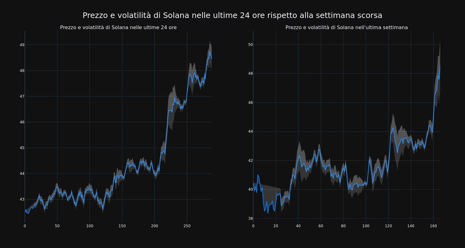 price_chart