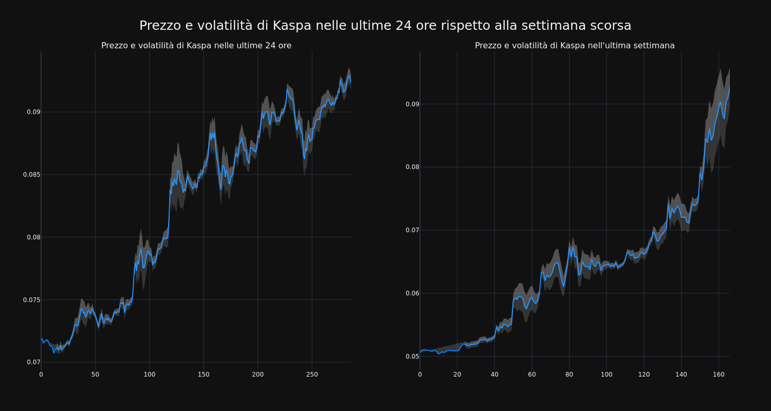 price_chart