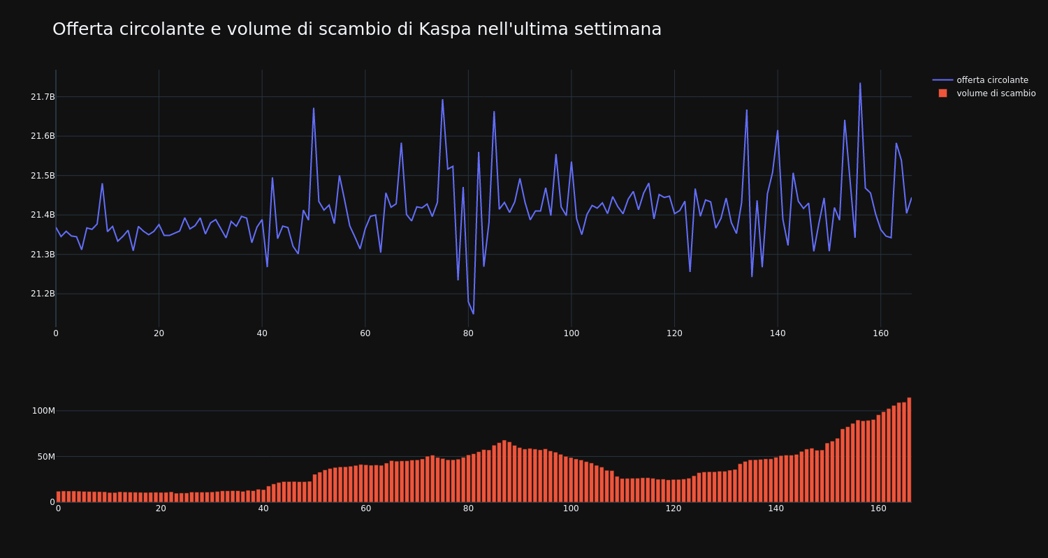 supply_and_vol